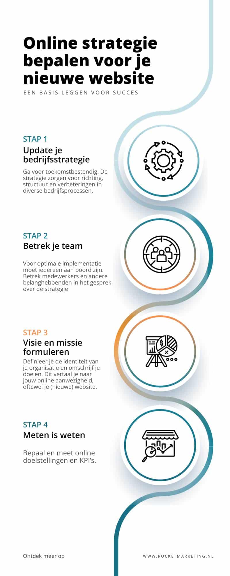 Rocket Marketing Infographic online strategie bepalen