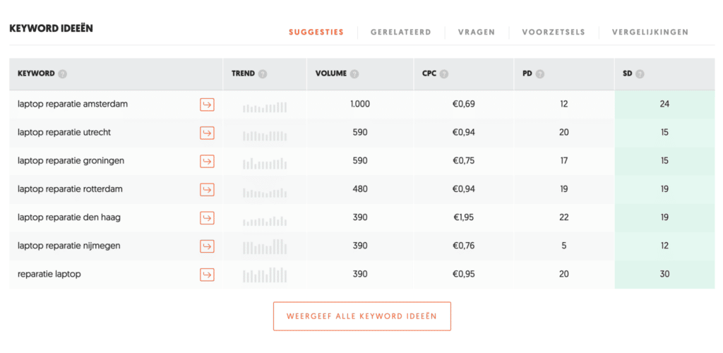 Zoekwoordenonderzoek doen naar laptop reparatie met ubersuggest
