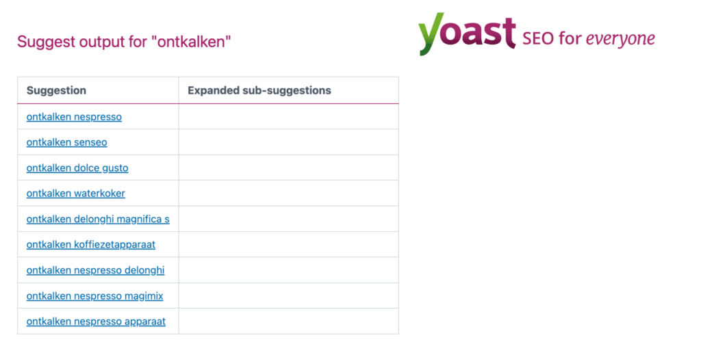 zoekwoordenonderzoek doen met yoast suggest