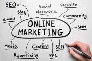 Wat is online marketing? Mind map